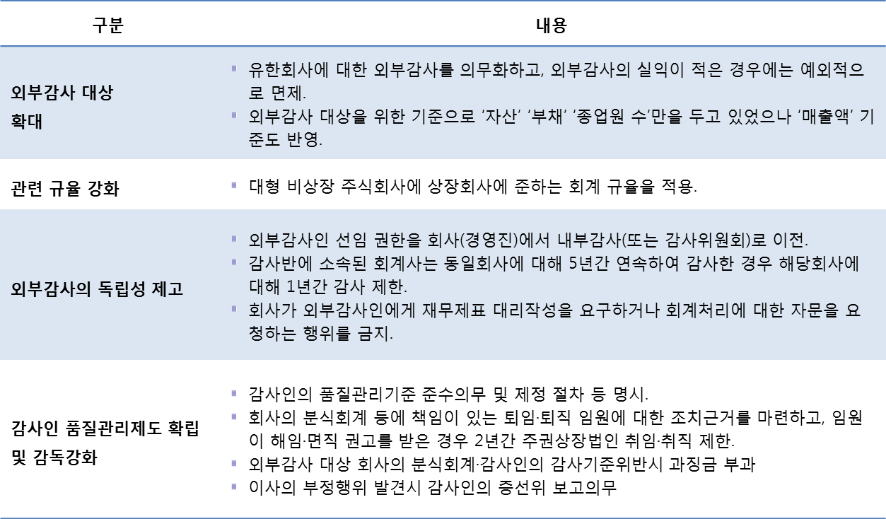 여의도투자자권익연구소 – 공인회계사가 경영진의 부정행위를 증선위에 직접 보고하게 될 듯